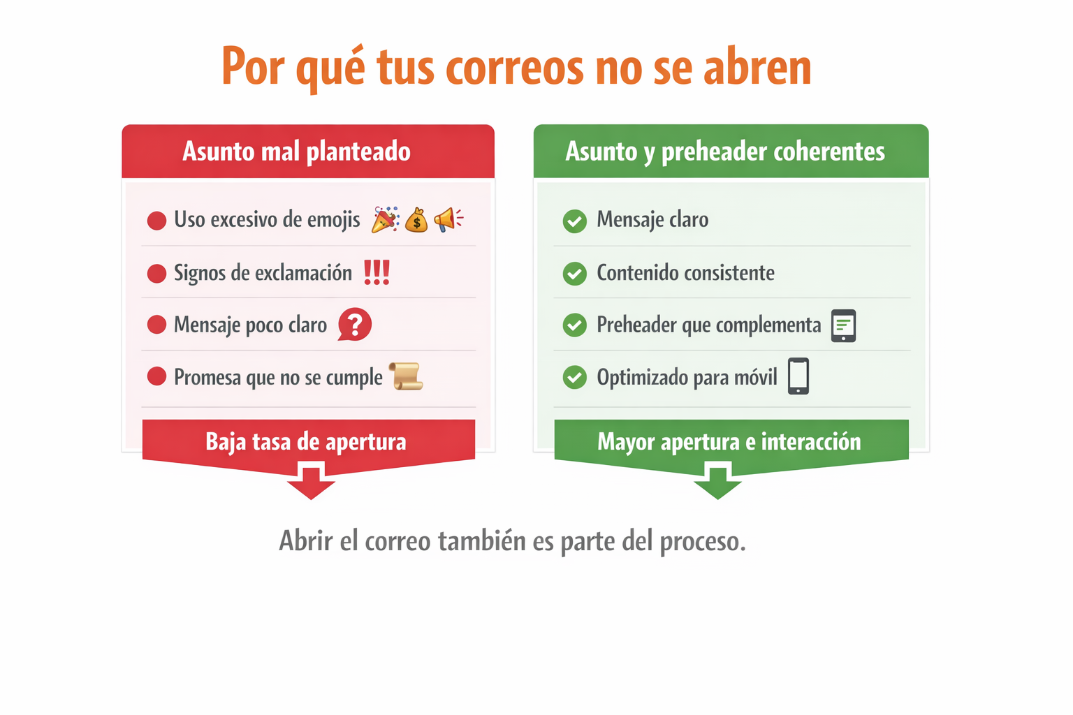 Por qué tus correos no se abren