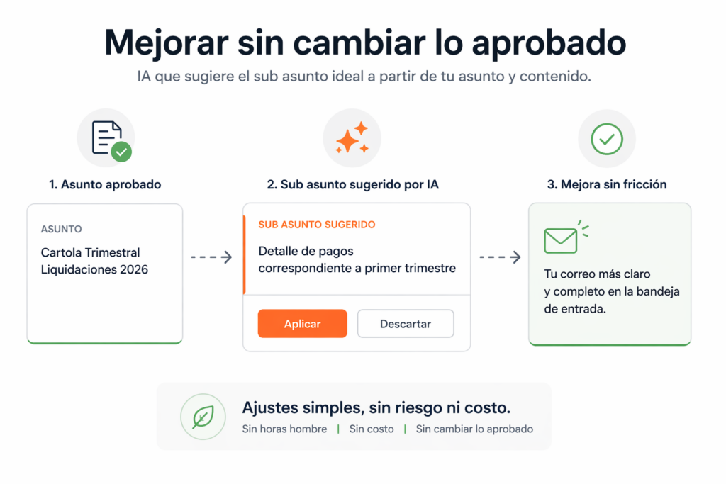 Mejora tus correos sin cambiar el asunto: usa el preheader a tu favor.