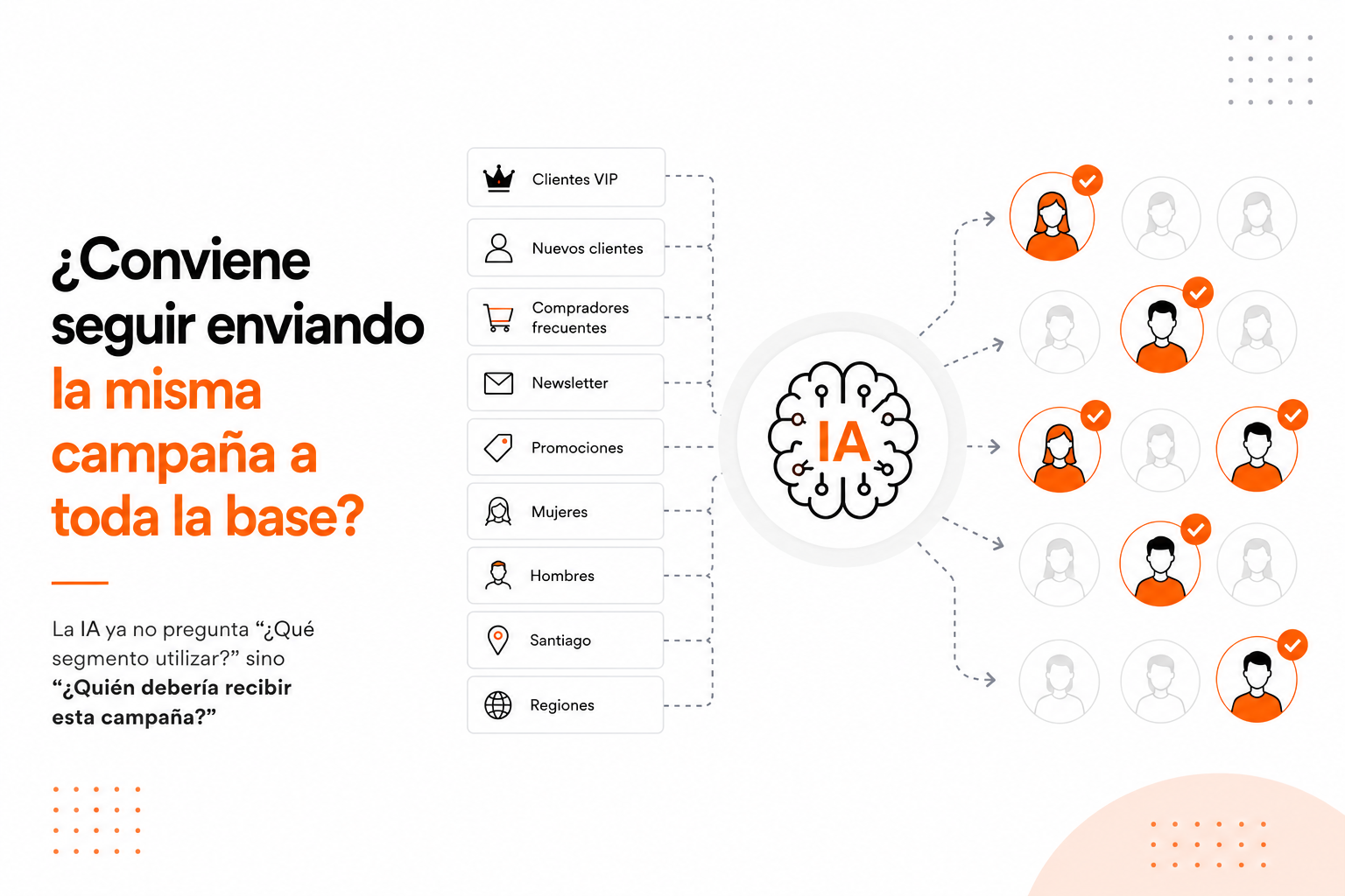 Durante años, la segmentación consistió en crear listas de destinatarios. Hoy la inteligencia artificial permite abordar el problema desde otra perspectiva: ayudar a decidir quién debería recibir cada campaña.