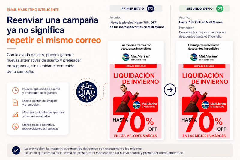 Segundo envío de una campaña de email con nuevos asunto y preheader generados con inteligencia artificial